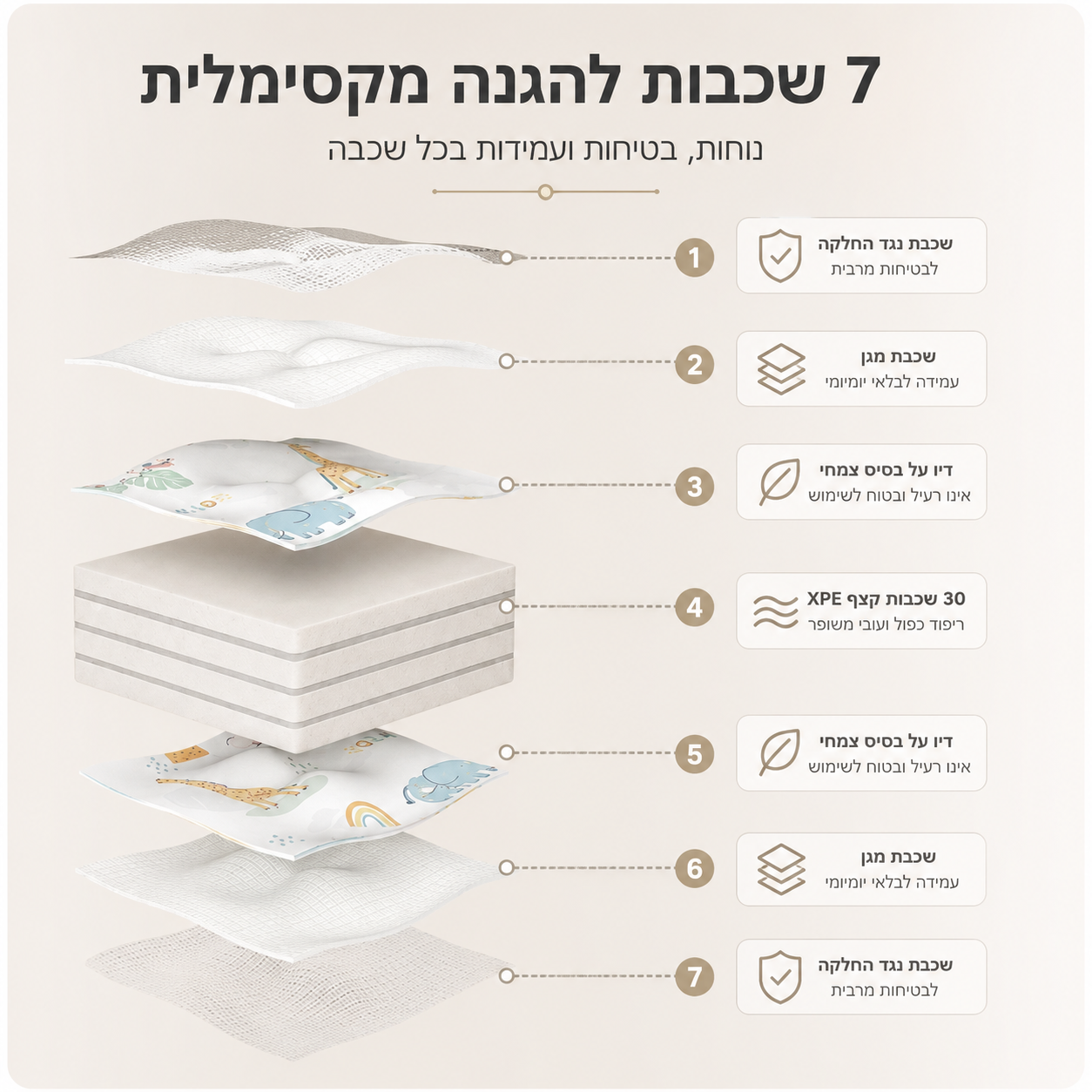 7 שכבות להגנה מקסימלית